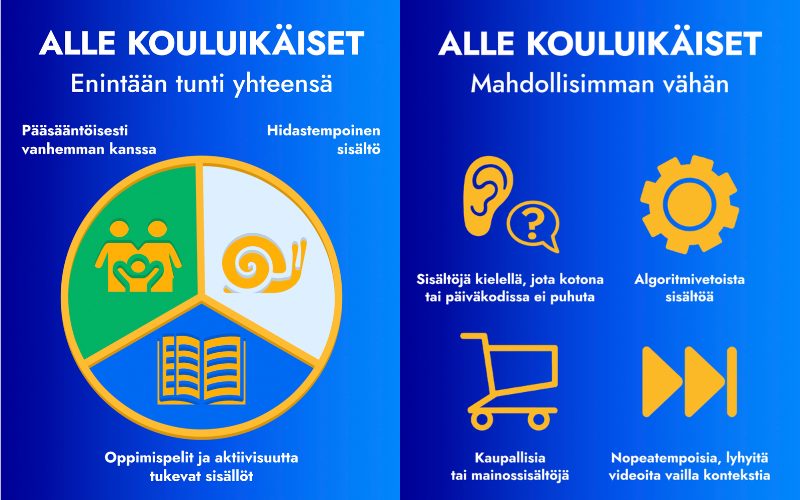 Ruutuajan lautasmalli alle kouluikäisille lapsille