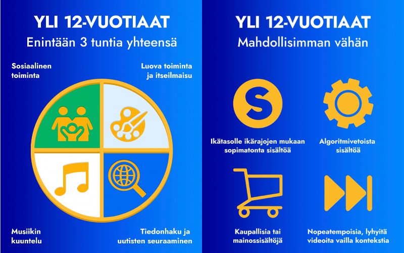 Ruutuajan lautasmalli yli 12-vuotiaille